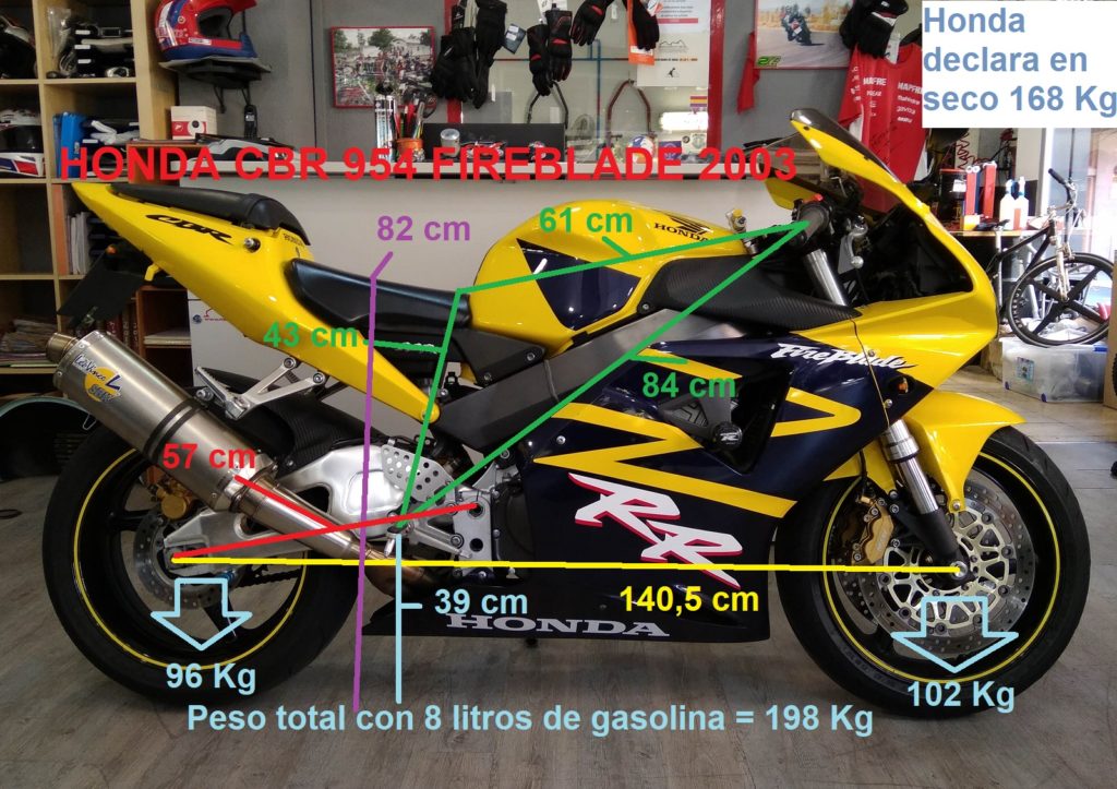 LISTADO MEDIDAS/PESO DE NUESTRAS MOTOS Motoadictos