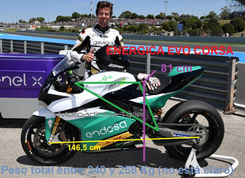 LISTADO MEDIDAS/PESO DE NUESTRAS MOTOS Motoadictos