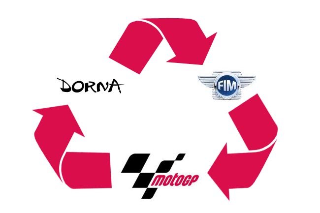 dorna fim motogp
